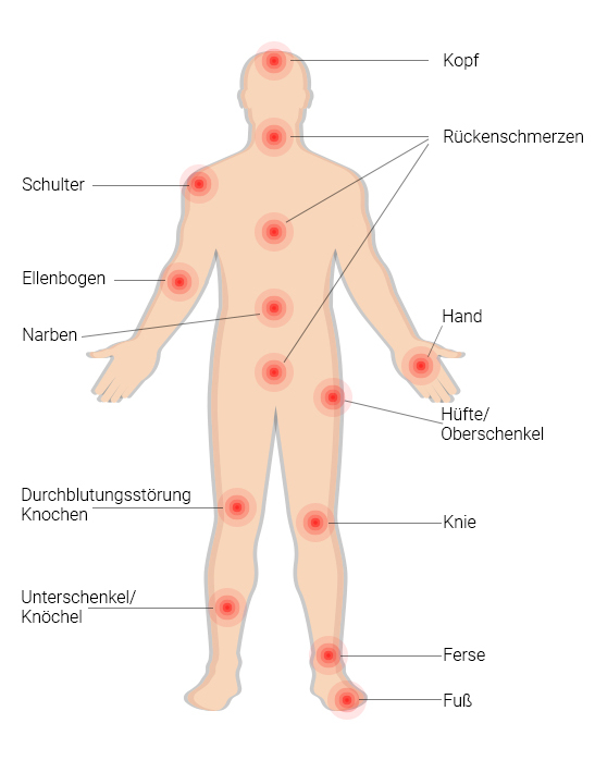 Behandlung